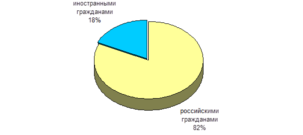 Усыновление гражданами