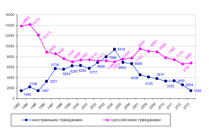 Усыновление гражданами